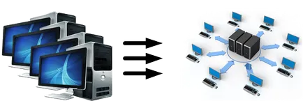 Компютър - Thin Client