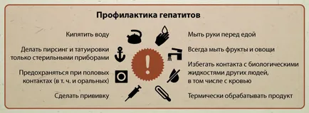 Hepatitis B és mi ez, és hogyan kerül továbbításra, a tünetek egy fertőző betegség, a diagnózis és a kezelés Botkin