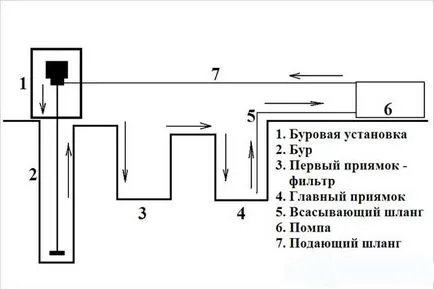 Gidroburenie kutak kezével video (gidroburenie) Gidroburenie kutak, hogy a víz a kezüket Videó