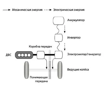 hibrid motort