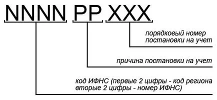Предаване от ф трябва или не, че е кодът на причина за сметка (има) Предаване от ф трябва или не, че е кодът на причина за счетоводството