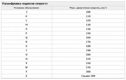 Кой може да се освобождава