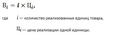примери печалба разделителна граница и изчисление формула (примери) Пределно определение печалба и формула за изчисление примери