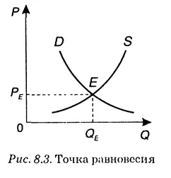 функциониране на пазарния механизъм