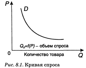 функциониране на пазарния механизъм