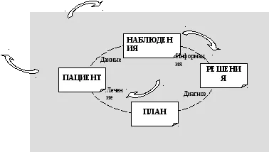 медицински данни