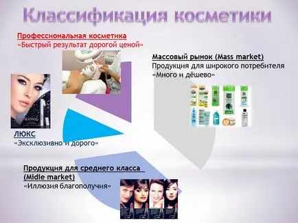 Международна класификация на козметика 