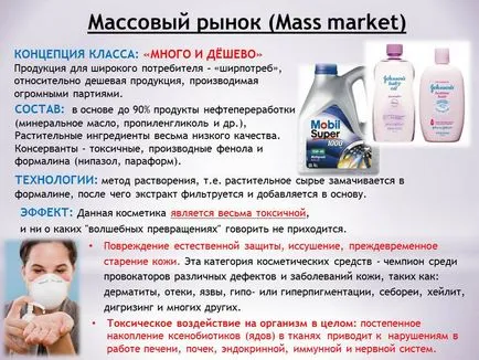 Международна класификация на козметика 