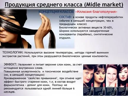 Международна класификация на козметика 