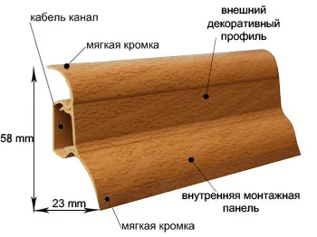 Монтаж на цокъл с ръцете си (им) Монтаж на цокъл със собствените си ръце