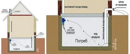 Може ли да се направи в мазето има завършена къща, и ако е така, как (можете да направите мазе) Може ли да се направи в мазето има завършена къща, и ако е така, как