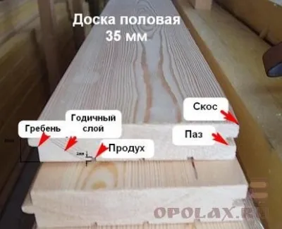 Подове завършен етаж, всички Настилките в жилището и къщата на (дебелина) Подове завършен етаж, всички от етажите в апартамента и къщата