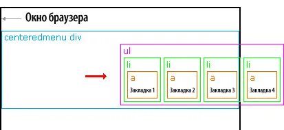 Vízszintesen középre menü kizárólag css