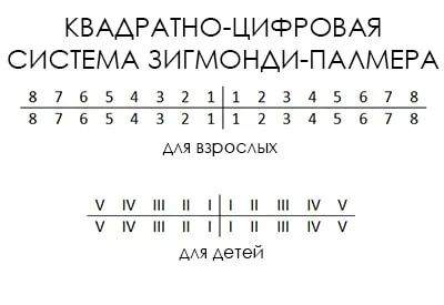 Номерирането на зъбите на зъбна описанието на диаграма, снимката - Masterdent