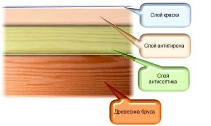 масло Wood обработка и восък, оцветяване и четка