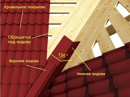 Прибра при етапа на метал, монтаж, устройството