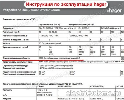 Основни характеристики узо