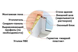 Пластмасови склонове със собствените си ръце (снимки и видео)