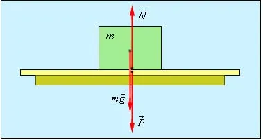 Откритият урок по физика