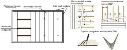 PVC панели за баня, в самостоятелен вид, как да се монтират (сглобяват) PVC панели за баня как да монтирате своя собствена