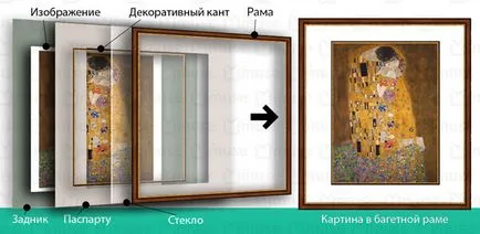 Паспарту за снимки и репродукции