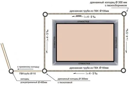 Довършителни капачка и как да получите по-добра материал