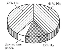 Планета описание живак, характеристиките на атмосферата и радиуса