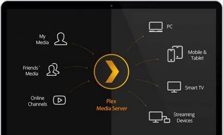 Plex - Home Media Server с отдалечен достъп