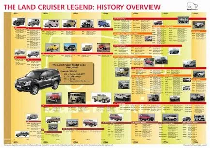 Защо Toyota Land Cruiser е толкова скъпо
