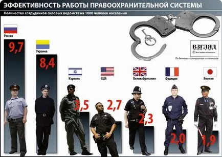 Полицията и милицията