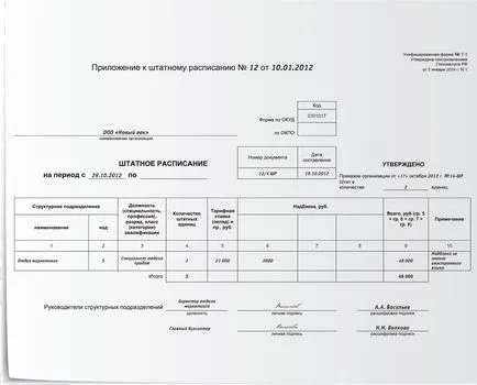 Процедурата за извършване на промени в набирането на персонал - преименуване поста