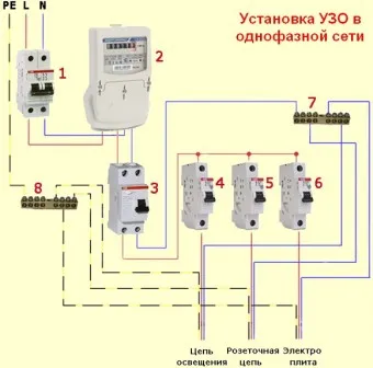 Условия за монтаж на узо