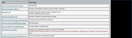 Стъпка по стъпка инструкции за инсталиране на компютъра Денвър