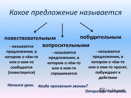 Представяне на предложение на материала учи повторение и проверка на обобщаване на тема -