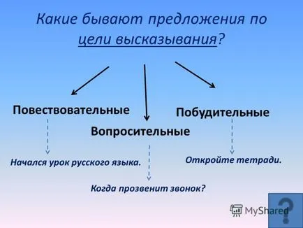 Представяне на предложение на материала учи повторение и проверка на обобщаване на тема -
