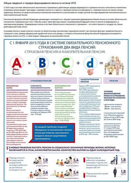 Стъпка по стъпка инструкции как да използвате лична сметка на осигуреното лице, платформата за съдържание