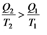 Намалена топлина - studopediya