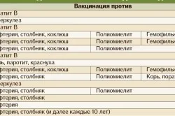 Ваксинирането срещу дифтерия