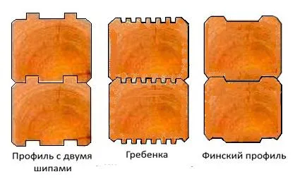 Проекти от бар