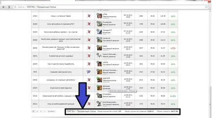 Продайте вашите статии