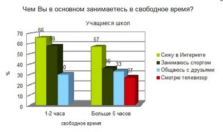 заетостта на младите хора