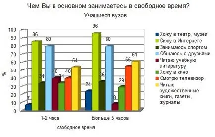 заетостта на младите хора