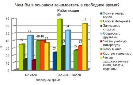 заетостта на младите хора