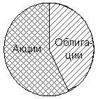 kormányzati hiteleket