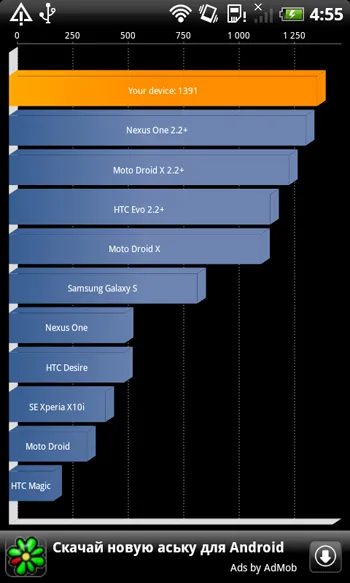 HTC Incredible s