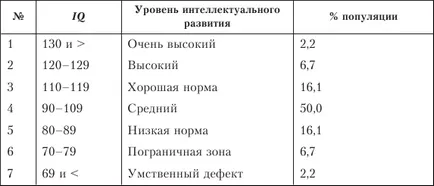 Психологическа оценка на интелигентност при деца