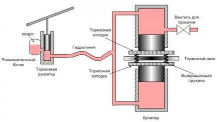 Кървене хидравлични спирачки на велосипед в дома