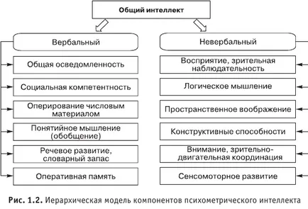 Психологическа оценка на интелигентност при деца