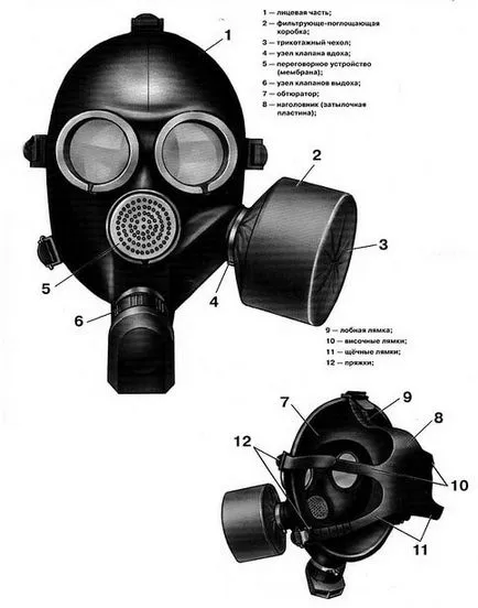 Маски GP-7