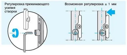 Регулиране на пластмасови прозорци с ръцете си настройка видео ръководство за охлаждане и отопление